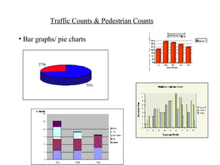 Traffic Counts & Pedestrian Counts Bar graphs/ pie charts 