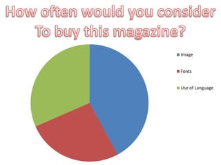 Image
Fonts
Use of Language