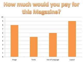 10
9
8
7
6
5
4
3
2
1
0
Image Fonts Use of Language Layout