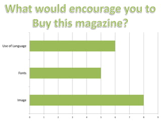 Use of Language
Fonts
Image
0 1 2 3 4 5 6 7 8 9