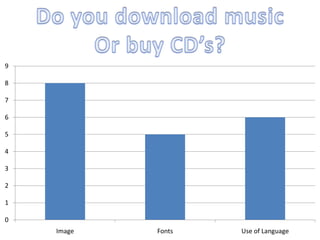 9
8
7
6
5
4
3
2
1
0
Image Fonts Use of Language