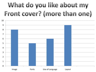 10
9
8
7
6
5
4
3
2
1
0
Image Fonts Use of Language Layout