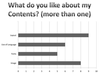 Layout
Use of Language
Fonts
Image
0 1 2 3 4 5 6 7 8 9 10