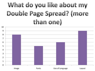 10
9
8
7
6
5
4
3
2
1
0
Image Fonts Use of Language Layout