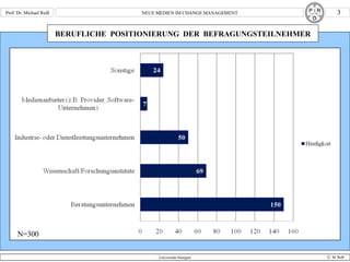 BERUFLICHE  POSITIONIERUNG  DER  BEFRAGUNGSTEILNEHMER N=300 