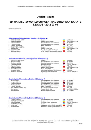 Official Results / 8th HARASUTO WORLD CUP CENTRAL EUROPEAN KARATE LEAGUE - 2012-03-03




                                                      Official Results

 8th HARASUTO WORLD CUP CENTRAL EUROPEAN KARATE
                LEAGUE - 2012-03-03
2012-03-05 22:57:08:517


Kata Individual female Cadets (Entries: 19 Nations: 4)



Kata Individual female Cadets (Entries: 19 Nations: 4)
1 KRESHCHENKO ANNA                                        Ukraine                                  UKRAINE
2 Williamson Melissa                                      Barking Abbey Ishynru                    UNITED KINGDOM
3 Kučerová Viktória                                       Slovakia Karate Union Bratislava         SLOVAKIA
3 Peńková Denisa                                          Slovakia Karate Union Bratislava         SLOVAKIA
5 Kubatek Magdalena                                       Kadra Polski PZK                         POLAND
5 CHABANOVA VALERIIA                                      Ukraine                                  UKRAINE
7 Russell Jodie                                           Preston Karate Club                      UNITED KINGDOM
7 KARWOT SARA                                             Klub Sportowy Shindo Cieszyn             POLAND
9 Bochińska Bogna                                         KLUB KARATE SAMURAJ SZCZECIN             POLAND
Kata Individual female Juniors (Entries: 20 Nations: 8)



Kata Individual female Juniors (Entries: 20 Nations: 8)
1 KRESHCHENKO ANNA                                        Ukraine                                  UKRAINE
2 Pipińková Lenka                                         Slovakia Karate Union Bratislava         SLOVAKIA
3 Ovečková Alņběta                                        Slovakia Karate Union Bratislava         SLOVAKIA
3 Kopečná Veronika                                        Nidoshinkan Dojo                         CZECH REPUBLIC
5 Szponder Natalia                                        Klub Karate Nidan                        POLAND
5 Williamson Melissa                                      Barking Abbey Ishynru                    UNITED KINGDOM
7 Stasiak Katarzyna                                       Kadra Polski PZK                         POLAND
7 KOWALIK ANNA                                            Klub Karate Shotokan TORA Legnica        POLAND
9 Račáková Vladimíra                                      Fight Club České Budějovice              CZECH REPUBLIC
Kata Individual female Sen (Entries: 18 Nations: 7)



Kata Individual female Sen (Entries: 18 Nations: 7)
1 Hruńecká Erika                                          Slovakia Karate Union Bratislava         SLOVAKIA
2 Longová Katarína                                        Slovakia Karate Union Bratislava         SLOVAKIA
3 Liptáková Katarína                                      Slovakia Karate Union Bratislava         SLOVAKIA
3 Pipińková Lenka                                         Slovakia Karate Union Bratislava         SLOVAKIA
5 Prządka Berenika                                        Kadra Polski PZK                         POLAND
5 MAKAREWICZ KAROLINA                                     Klub Sportowy Shindo Cieszyn             POLAND
7 Carr Sandra                                             Preston Karate Club                      UNITED KINGDOM
7 Jenkins Amber                                           Kugatsu Karate Scotland                  SCOTLAND
Kata Individual female U10 (Entries: 38 Nations: 6)



Kata Individual female U10 (Entries: 38 Nations: 6)
1 Langová Katarína                                        Slovakia Karate Union Bratislava         SLOVAKIA
2 DUNYUSHKINA AMINA                                       Ukraine                                  UKRAINE
3 Osouchová Nela                                          TJ Karate České Budějovice               CZECH REPUBLIC
3 BARBYTSKA DARIA                                         Ukraine                                  UKRAINE
5 Le-Hai Julia                                            Karate klub BUSHI-DO BYDGOSZCZ           POLAND
5 Pliszka Blanka                                          Karate klub BUSHI-DO BYDGOSZCZ           POLAND
Kata Individual female U12 (Entries: 38 Nations: 5)




     (c)sportdata GmbH & Co KG 2000-2012(2012-03-05 22:57) -WKF Approved- v 7.5.0 build 1 License:SDI001 Sportdata Event
                                              Technology (expire 2014-09-07)
                                                                                                                       1 / 16
 