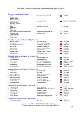 Official Results / 32nd GRAND PRIX SLOVAKIA - Central European Karate League - 2012-04-15




Kata Team male Seniors (Entries: 6 )
1   Austria                                                Österreichischer Karatebund                        AUSTRIA
    - Auinger Vincent
    - Kaserer Thomas
    - Klausberger Simon
2   Russia club OLYMP                                      Russia club OLYMP                                  RUSSIAN FEDERATION
    - Duydin Evgeny
    - Kuznetcov Alexandr
    - Ufimtev Daniil
3   Arashi                                                 ARASHI SPORT CLUB                                  HUNGARY
    - Nagy Balázs
    - Mihály Péter
    - Pákay Péter
3   Atemi Bielsko-Biała(Gaweł, Tomiczek, Zorn)             Klub Sportow Azjatyckich ATEMI                     POLAND
5  Karate klub Mars                                        Karate klub Mars                                   CROATIA
   - Jurjevic Jadranko
   - Kraljev Tomislav
   - Puzjak Željko
Kumite Individual female Cadets +54 (Entries: 12 )
Kumite Individual female Cadets +54 (Entries: 12 )
1   Zimanová Kristína                                      KK ATLANT NITRA                                    SLOVAKIA
2   Kunos Zsuzsanna                                        Senshi Karate Club Hungary                         HUNGARY
3   Boussebaa Boussebaa_Aicha                              Senshi Karate Club Hungary                         HUNGARY
3   Borys Izabela                                          Karate Klub Kumade Łódź                            POLAND
5   Zaniewska Ida                                          Harasuto Karate Klub Lodz                          POLAND
5   Mičiaková Helena                                       Klub karate Žilina                                 SLOVAKIA
7   SERBÁN VIVIEN                                          DYNAMIC KARATE TEAM                                HUNGARY
7   Rutkowska Karina                                       KAISHO Karate Klub                                 POLAND
Kumite Individual female Cadets -47 (Entries: 10 )
Kumite Individual female Cadets -47 (Entries: 10 )
1   Kiss Réka_Emese                                        ARASHI SPORT CLUB                                  HUNGARY
2   Cichrová Rebecca                                       CMK Banská Bystrica                                SLOVAKIA
3   Eiblová Simona                                         Fight Club České Budějovice                        CZECH REPUBLIC
3   Berulec Monika                                         Karate Club TEMPO ZAGREB                           CROATIA
5   Červená Silvia                                         Západoslovenský zvaz karate                        SLOVAKIA
5   Růžičková Aneta                                        Fight Club České Budějovice                        CZECH REPUBLIC
Kumite Individual female Cadets -54 (Entries: 16 )
Kumite Individual female Cadets -54 (Entries: 16 )
1   Lakatos Nóra                                           Budaörsi Sport Club                                HUNGARY
2   Kuklová Hana                                           Kachi Nitra                                        SLOVAKIA
3   Kosińska Agnieszka                                     Karate Klub Kumade Łódź                            POLAND
3   Marčanová Marianna                                     KK ATLANT NITRA                                    SLOVAKIA
5   BRATANIĆ MARINA                                        Karate Club BREGANA                                CROATIA
5   Kuchárová Dominika                                     KK Kretovič Košice                                 SLOVAKIA
7   Bakó Benedikta                                         DH GOJU KARATE TEAM                                HUNGARY
7   Halgašová Zuzana                                       TJ Rapid Bratislava                                SLOVAKIA
Kumite Individual female Juniors +59 (Entries: 7 )
Kumite Individual female Juniors +59 (Entries: 7 )
1   Rezaeva Viktorija                                      Baltijas Karate club                               LATVIA
2   Burýšková Šárka                                        SKR SPORT UNION Ústí nad Labem                     CZECH REPUBLIC
3   Buzaljko Silvia                                        Karate Klub Stijena                                CROATIA
3   Oriabincová Simona                                     CMK Banská Bystrica                                SLOVAKIA
5   Bátorová Martina                                       KK ATLANT NITRA                                    SLOVAKIA
5   Vukovic Nikolina                                       Karate Union Shotokan Pinzgau          S           AUSTRIA
Kumite Individual female Juniors -48 (Entries: 4 )
Kumite Individual female Juniors -48 (Entries: 4 )
1   Chovancová Alexandra                                   Kachi Nitra                                        SLOVAKIA


                              (c)sportdata GmbH & Co KG 2000-2012(2012-04-15 20:45) -WKF Approved- v
                              7.5.1 build 1 License:SDI001 Sportdata Event Technology (expire 2014-09-07)
                                                                                                                         3 / 10
 