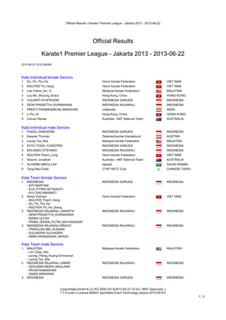 Official Results / Karate1 Premier League - Jakarta 2013 - 2013-06-22
(c)sportdata GmbH & Co KG 2000-2013(2013-06-23 15:22) -WKF Approved- v
7.7.0 build 2 License:SDI001 Sportdata Event Technology (expire 2014-09-07)
1 / 3
Official Results
Karate1 Premier League - Jakarta 2013 - 2013-06-22
2013-06-23 15:22:38:699
Kata Individual female Seniors
Kata Individual female Seniors
1 Do_Thi_Thu Ha Hanoi Karate Federation VIET NAM
2 NGUYEN Thi_Hang Hanoi Karate Federation VIET NAM
3 Lee Celine_Xin_Yi Malaysia Karate Federation MALAYSIA
3 Lau Mo_Sheung_Grace Hong Kong, China HONG KONG
5 YULIANTI SYAFRUDIN INDONESIA GARUDA INDONESIA
5 DEWI PRASETYA_KURNIAWAN INDONESIA RAJAWALI INDONESIA
7 PREETI PADMANABUNI_MANOHAR coltkarate INDIA
7 Li Pui_Ki Hong Kong, China HONG KONG
9 Caruso Renee Australia - AKF National Team AUSTRALIA
Kata Individual male Seniors
Kata Individual male Seniors
1 FAIZAL ZAINUDDIN INDONESIA GARUDA INDONESIA
2 Kaserer Thomas Österreichischer Karatebund AUSTRIA
3 Leong Tze_Wai Malaysia Karate Federation MALAYSIA
3 PUTU YOGA_YUDISTIRA INDONESIA GARUDA INDONESIA
5 ERLANDO STEVANO INDONESIA RAJAWALI INDONESIA
5 NGUYEN Thanh_Long Hanoi Karate Federation VIET NAM
7 Staynor Jonathan Australia - AKF National Team AUSTRALIA
7 ALHARBI ABDULLAH aljubail SAUDI ARABIA
9 Tang Wei-Chieh CTKF NSTC Club CHINESE TAIPEI
Kata Team female Seniors
Kata Team female Seniors
1 INDONESIA
- SITI MARYAM
- EVA_FITRIA SETIAWATI
- AYU RACHMAWATI
INDONESIA GARUDA INDONESIA
2 Hanoi,Vietnam
- NGUYEN Thanh_Hang
- Do_Thi_Thu Ha
- NGUYEN Thi_Ha_Giang
Hanoi Karate Federation VIET NAM
3 INDONESIA RAJAWALI JAKARTA
- DEWI PRASETYA_KURNIAWAN
- MARIA ULFAH
- PRIMA JEIHEN_PUTRI_MAYANGSARI
INDONESIA RAJAWALI INDONESIA
3 INDONESIA RAJAWALI BRAVO
- TRIWULAN MEI_SUDIANI
- SULHADRA SULHADRA
- RIRIN KRISNASARI_SEROH
INDONESIA RAJAWALI INDONESIA
Kata Team male Seniors
Kata Team male Seniors
1 MALAYSIA
- Lim Chee_Wei
- Leong_Theng_Kuang Emmanuel
- Leong Tze_Wai
Malaysia Karate Federation MALAYSIA
2 INDONESIA RAJAWALI JABAR
- GIOVANNI INDRA_MAULANA
- IRVAN RAMADHAN
- SANDI WIRAWAN
INDONESIA RAJAWALI INDONESIA
3 INDONESIA INDONESIA GARUDA INDONESIA
 