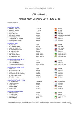 Official Results / Karate1 Youth Cup Corfu 2013 - 2013-07-06
(c)sportdata GmbH & Co KG 2000-2013(2013-07-07 14:07) v 7.7.0 build 2 License:SDIL Roland Breiteneder DEV (expire 2013-12-31)
1 / 4
Official Results
Karate1 Youth Cup Corfu 2013 - 2013-07-06
2013-07-07 14:07:38:397
Cadet Kata Female
Cadet Kata Female
1 DIMOSKA MARIJANA F.Y.R.O.M. FYROM
2 DIMOSKA MISELA F.Y.R.O.M. FYROM
3 ISMAIL AYA EGYPT EGYPT
3 WAGLUND LINA SWEDEN SWEDEN
5 GUTSAEVA MILANA RUSSIA RUSSIAN FEDERATION
5 WIENINGER KRISTIN AUSTRIA AUSTRIA
7 TZOUVANAKI ALEXANDRA GREECE GREECE
7 KOUFODONTI EVGENIA GREECE GREECE
Cadet Kata Male
Cadet Kata Male
1 ELKOUMY A EGYPT EGYPT
2 BUCHINGER LUKAS AUSTRIA AUSTRIA
3 SCOTT CHRISTOPHER SCOTLAND SCOTLAND
3 BUCHINGER CHRISTOPH AUSTRIA AUSTRIA
5 KOGIAS ANTONIS GREECE GREECE
5 ALBADRI RAKAN SAUDI ARABIA SAUDI ARABIA
7 SIM JESSE_ROBERT SOUTH AFRICA SOUTH AFRICA
7 BLIGNAUT JACOBUS SOUTH AFRICA SOUTH AFRICA
Cadet Kumite Female -47 kg
Cadet Kumite Female -47 kg
1 ABDELKADER ESRAA EGYPT EGYPT
2 ZISI-NATSI ANTHIA GREECE GREECE
3 THUNDER JADE_GENEVIEVE SOUTH AFRICA SOUTH AFRICA
Cadet Kumite Female -54 kg
Cadet Kumite Female -54 kg
1 GAD MAYA EGYPT EGYPT
2 ROUCHOTA ANTONIA GREECE GREECE
3 NILSSON ANNA-JOHANNA SWEDEN SWEDEN
3 KOUDOUNAKOU ELEFTHERIA GREECE GREECE
5 KOUFODONTI EVGENIA GREECE GREECE
5 DIMOSKA MISELA F.Y.R.O.M. FYROM
Cadet Kumite Female 54+ kg
Cadet Kumite Female 54+ kg
1 ALIYEVA FARIDA AZERBAIJAN AZERBAIJAN
2 TSAGKARI MARIA GREECE GREECE
3 WAGLUND LINA SWEDEN SWEDEN
3 GHARIB NOHA EGYPT EGYPT
5 JABER HUDA JORDAN JORDAN
Cadet Kumite Male -52 kg
Cadet Kumite Male -52 kg
1 HASSAN MOUSA KUWAIT KUWAIT
2 YOUNIS KARIM EGYPT EGYPT
3 ALBADRI RAKAN SAUDI ARABIA SAUDI ARABIA
3 CAVASIN NICOLA ITALY ITALY
 