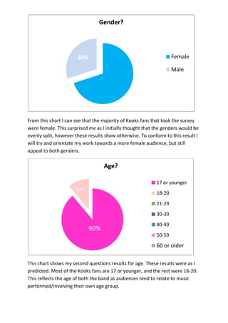 From this chart I can see that the majority of Kooks fans that took the survey
were female. This surprised me as I initially thought that the genders would be
evenly split, however these results show otherwise. To conform to this result I
will try and orientate my work towards a more female audience, but still
appeal to both genders.
This chart shows my second questions results for age. These results were as I
predicted. Most of the Kooks fans are 17 or younger, and the rest were 18-20.
This reflects the age of both the band as audiences tend to relate to music
performed/involving their own age group.
Age?
17 or younger
18-20
21-29
30-39
40-49
50-59
60 or older
90%
10%
70%
Gender?
Female
Male
30%
 