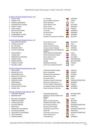 Official Results / Karate1 Premier League - Frankfurt / Hanau 2013 - 2013-09-21
(c)sportdata GmbH & Co KG 2000-2013(2013-09-22 12:01) v 8.0.0 build 1 License:SDIL Roland Breiteneder DEV (expire 2013-12-31)
3 / 4
Kumite Individual female Seniors -55
1 BITSCH JANA LV Thüringen GERMANY
2 KANEKO YURI Japan Karatedo Federation JAPAN
3 HASANI ALESSANDRA Karate Nakayama ITALY
3 SCHWARTZOVA ZUZANA Slovak National Team SLOVAKIA
5 BURKITT CARLA Kaizen Central ENGLAND
5 THOUY EMILIE french national team FRANCE
7 BEITLER KATHARINA LV Hessen GERMANY
7 ATAKLI MELTEM SC Banzai Berlin GERMANY
9 GRUNDMANN TATJANA LV Thüringen GERMANY
9 OTTEN STEPHANIE Fédération Francophone de Karaté BELGIUM
Kumite Individual female Seniors -61
Kumite Individual female Seniors -61
1 SUCHANKOVA INGRIDA Slovak National Team SLOVAKIA
2 FORCELLA NICOLE Karate Nakayama ITALY
3 DE_VOS NELE Vlaamse Karate Federatie BELGIUM
3 SEROGINA ANITA Ukrainian Karate Federation UKRAINE
5 FACTOS JAQUELINE FEDERACION ECUATORIANA DE
KARATE
ECUADOR
5 LEPIN DANIELA CHILE KARATE FEDERATION CHILE
7 LENARD ANA CROATIAN KARATE UNION CROATIA
7 SEMANIKOVA VERONIKA Slovak National Team SLOVAKIA
9 QUIRICI ELENA SKF Nationalteam SWITZERLAND
9 BAKKER MANON Unity99 NETHERLANDS
11 THIEBAUT LAURIE BUDOKAN ORLEANS FRANCE
11 PICCIRILLI SARA G.S.FF.OO. POLIZIA DI STATO ITALY
Kumite Individual female Seniors -68
Kumite Individual female Seniors -68
1 SALES AZRA CROATIAN KARATE UNION CROATIA
2 BRUNSTAD GITTE Mizuchi karateklubb NORWAY
3 BUCHINGER ALISA Österreichischer Karatebund AUSTRIA
3 BROZULATTO NATALIA Academia Sport Way BRAZIL
5 ZUANON CHIARA Asi Karate Veneto ITALY
5 SHEROZIYA INGA Federation karate St.Petersburg RUSSIAN FEDERATION
7 WEISS MARIA Bayerischer Karate Bund e. V. GERMANY
7 MATOUB LAMYA A.A.S.S. KARATE SARCELLES FRANCE
9 WOITAS NIKITA_SELINA Landeskader Baden-Württemberg GERMANY
9 PUSNIK LINA Karate Federation of Slovenia SLOVENIA
Kumite Individual male Seniors +84
Kumite Individual male Seniors +84
1 SHEPPARD MORENO KaratedoBondNederland NETHERLANDS
2 BENDIAB SALIM KARATÉ CLUB DE CONDE SUR
ESCAUT
FRANCE
3 MELLADO ALEJANDRO CHILE CHILE
3 GRINEVICH ANDREI Belarus Karate Federation BELARUS
5 HYDEN JONATHAN SWEDISH NATIONAL TEAM SWEDEN
5 DAVYDOV MIKHAIL Sochi Karate Federation RUSSIAN FEDERATION
7 REIS FILIPE Sporting Clube Portugal PORTUGAL
7 PSHENITSYN ALEXANDER Спортивная школа Конас RUSSIAN FEDERATION
9 DIAS NUNO_MANUEL Karate ND PORTUGAL
9 KALISTRATOV ALEXANDER Спортивная школа Конас RUSSIAN FEDERATION
11 TONI CHRISTIAN Domar Sporting Club ITALY
11 HOEHNE ENRICO LV Brandenburg GERMANY
Kumite Individual male Seniors -60
 