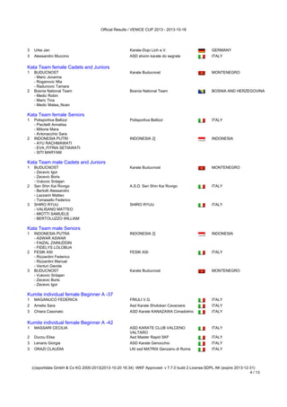 Official Results / VENICE CUP 2013 - 2013-10-18

3

Urke Jan

Karate-Dojo Lich e.V.

GERMANY

3

Alessandro Muccino

ASD shorin karate do segrate

ITALY

BUDUCNOST
- Maric Jovanna
- Roganovic Mia
- Radunovic Tamara
2 Bosnia National Team
- Medic Robin
- Maric Tina
- Medic Matea_Noan
Kata Team female Seniors

Karate Buducnost

MONTENEGRO

Bosnia National Team

BOSNIA AND HERZEGOVINA

1

Polisportiva Bellizzi
- Piscitelli Annalisa
- Milione Mara
- Antonacchio Sara
2 INDONESIA PUTRI
- AYU RACHMAWATI
- EVA_FITRIA SETIAWATI
- SITI MARYAM
Kata Team male Cadets and Juniors

Polisportiva Bellizzi

ITALY

INDONESIA 2]

INDONESIA

1

BUDUCNOST
- Zecevic Igor
- Zecevic Boris
- Vukovic Srdajan
2 Sen Shin Kai Rovigo
- Bertotti Alessandro
- Lazzarin Matteo
- Tomasello Federico
3 SHIRO RYUU
- VALISANO MATTEO
- MIOTTI SAMUELE
- BERTOLUZZO WILLIAM
Kata Team male Seniors

Karate Buducnost

MONTENEGRO

A.S.D. Sen Shin Kai Rovigo

ITALY

SHIRO RYUU

ITALY

1

INDONESIA PUTRA
- ASWAR ASWAR
- FAIZAL ZAINUDDIN
- FIDELYS LOLOBUA
2 FESIK ASI
- Rizzardini Federico
- Rizzardini Manuel
- Venturi Davide
3 BUDUCNOST
- Vukovic Srdajan
- Zecevic Boris
- Zecevic Igor
Kumite individual female Beginner A -37

INDONESIA 2]

INDONESIA

FESIK ASI

ITALY

Karate Buducnost

MONTENEGRO

1

MAGANUCO FEDERICA

FRIULI V.G.

ITALY

2

Ametis Sara

Asd Karate Shotokan Cavarzere

ITALY

3

Chiara Casonato

ASD Karate KANAZAWA Cimadolmo

ITALY

ITALY

Kata Team female Cadets and Juniors

Kata Team female Cadets and Juniors
1

Kata Team female Seniors

Kata Team male Cadets and Juniors

Kata Team male Seniors

Kumite individual female Beginner A -37

Kumite individual female Beginner A -42

Kumite individual female Beginner A -42
1

MASSARI CECILIA

2

Ducou Elisa

ASD KARATE CLUB VALCENO
VALTARO
Asd Master Rapid SKF

3

Lenaris Giorgia

ASD Karate Genocchio

ITALY

3

ORAZI CLAUDIA

LKI ssd MATRIX Genzano di Roma

ITALY

ITALY

Kumite individual female Beginner A -47
(c)sportdata GmbH & Co KG 2000-2013(2013-10-20 16:34) -WKF Approved- v 7.7.0 build 2 License:SDPL AK (expire 2013-12-31)
4 / 13

 