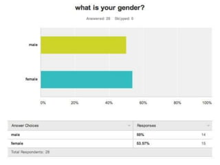 Results