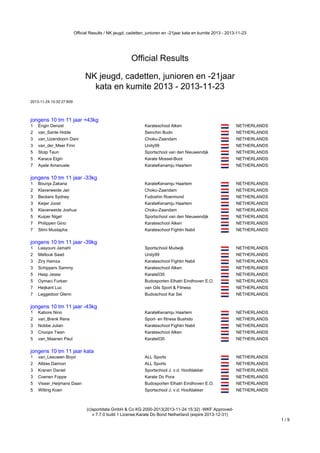 Official Results / NK jeugd, cadetten, junioren en -21jaar kata en kumite 2013 - 2013-11-23

Official Results
NK jeugd, cadetten, junioren en -21jaar
kata en kumite 2013 - 2013-11-23
2013-11-24 15:32:27:609

jongens 10 tm 11 jaar +43kg

jongens 10 tm 11 jaar +43kg
1

Engin Denzel

Karateschool Alken

NETHERLANDS

2

van_Sante Hidde

Seinchin Budo

NETHERLANDS

3

van_IJzendoorn Dani

Choku-Zaandam

NETHERLANDS

3

van_der_Meer Finn

Unity99

NETHERLANDS

5

Stolp Teun

Sportschool van den Nieuwendijk

NETHERLANDS

5

Karaca Elgin

Karate Mossel-Boot

NETHERLANDS

7

Ayele Amanuele

KarateKenamju Haarlem

NETHERLANDS

jongens 10 tm 11 jaar -33kg

jongens 10 tm 11 jaar -33kg
1

Bounja Zakaria

KarateKenamju Haarlem

NETHERLANDS

2

Klaverweide Jair

Choku-Zaandam

NETHERLANDS

3

Beckers Sydney

Fudoshin Roermond

NETHERLANDS

3

Keijer Joost

KarateKenamju Haarlem

NETHERLANDS

5

Klaverweide Joshua

Choku-Zaandam

NETHERLANDS

5

Kuiper Nigel

Sportschool van den Nieuwendijk

NETHERLANDS

7

Philippen Gino

Karateschool Alken

NETHERLANDS

7

Slimi Mustapha

Karateschool Fightin Nabil

NETHERLANDS

jongens 10 tm 11 jaar -39kg

jongens 10 tm 11 jaar -39kg
1

Laayouni Jamahl

Sportschool Muilwijk

NETHERLANDS

2

Mellouk Saad

Unity99

NETHERLANDS

3

Ziry Hamza

Karateschool Fightin Nabil

NETHERLANDS

3

Schippers Sammy

Karateschool Alken

NETHERLANDS

5

Hesp Jesse

Karate030

NETHERLANDS

5

Oymaci Furkan

Budosporten Elhatri Eindhoven E.O.

NETHERLANDS

7

Heijkant Luc

van Gils Sport & Fitness

NETHERLANDS

7

Leggedoor Glenn

Budoschool Kai Sei

NETHERLANDS

jongens 10 tm 11 jaar -43kg

jongens 10 tm 11 jaar -43kg
1

Kabore Nino

KarateKenamju Haarlem

NETHERLANDS

2

van_Brenk Rens

Sport- en fitness Bushido

NETHERLANDS

3

Nobbe Julian

Karateschool Fightin Nabil

NETHERLANDS

3

Cnoops Twan

Karateschool Alken

NETHERLANDS

5

van_Maanen Paul

Karate030

NETHERLANDS

jongens 10 tm 11 jaar kata

jongens 10 tm 11 jaar kata
1

van_Leeuwen Boyd

ALL Sports

NETHERLANDS

2

Alblas Daimon

ALL Sports

NETHERLANDS

3

Kranen Daniel

Sportschool J. v.d. Hoofdakker

NETHERLANDS

3

Coenen Foppe

Karate Do Pora

NETHERLANDS

5

Visser_Heijmans Daan

Budosporten Elhatri Eindhoven E.O.

NETHERLANDS

5

Wilting Koen

Sportschool J. v.d. Hoofdakker

NETHERLANDS

(c)sportdata GmbH & Co KG 2000-2013(2013-11-24 15:32) -WKF Approvedv 7.7.0 build 1 License:Karate Do Bond Netherland (expire 2013-12-31)

1/9

 