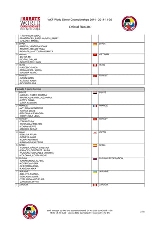 WKF World Senior Championships 2014 - 2014-11-05 
Official Results 
- TAGHIPOUR ELNAZ 
- GHAZIZADEH_FARD NAJMEH_SABAT 
- AFSANEH MAHSA 
5 SPAIN 
- GARCIA_VENTURA SONIA 
- MARTIN_ABELLO YAIZA 
- MORATA_MARTOS MARGARITA 
SPAIN 
WKF Manager (c) WKF and sportdata GmbH & Co KG 2000-2014(2014-11-09 
18:05) v 8.1.0 build 1 License:SDIL Sportdata 2014 (expire 2014-12-31) 3 / 8 
5 vietnam 
- DO HA_MI 
- DO THI_THU_HA 
- NGUYEN THI_HANG 
VIET NAM 
7 PERU 
- SALCEDO SAIDA 
- ROMANI SOL_MARIA 
- ARANDA INGRID 
PERU 
7 TURKEY 
- SAHIN GIZEM 
- KUSMUS RABIA 
- BOZAN DILARA 
TURKEY 
Female Team Kumite 
Female Team Kumite 
1 EGYPT 
- ABOUEL_YAZED SHYMAA 
- MAHMOUD FATMA_ALZAHRAA 
- LOTFY GIANA 
- ATTIA YASSMIN 
EGYPT 
2 FRANCE 
- AIT_IBRAHIM NADEGE 
- IGNACE LUCIE 
- RECCHIA ALEXANDRA 
- HEURTAULT LEILA 
FRANCE 
3 TURKEY 
- YAKAN TUBA 
- HOCAOGLU MELTEM 
- COBAN MERVE 
- OZCELIK SERAP 
TURKEY 
3 Japan 
- UEKUSA AYUMI 
- SOMEYA KAYO 
- KOBAYASHI MIKI 
- KAWAMURA NATSUMI 
JAPAN 
5 SPAIN 
- FERRER_GARCIA CRISTINA 
- PALACIO_GONZALEZ LAURA 
- VIZCAINO_GONZALEZ CRISTINA 
- COLOMAR_COSTA IRENE 
SPAIN 
5 RUSSIA 
- SARASOMOVA ALFINA 
- KOVALEVA VERA 
- SHEROZIYA INGA 
- KADZOVA NIKA 
RUSSIAN FEDERATION 
7 UKRAINE 
- MELNYK ZHANNA 
- SEROGINA ANITA 
- TERLYUGA ANZHELIKA 
- ZARETSKA IRYNA 
UKRAINE 
7 CANADA CANADA 
 
