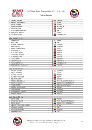 WKF World Senior Championships 2014 - 2014-11-05 
Official Results 
5 THOMAS JORDAN ENGLAND 
5 RASERO_RUIZ MANUEL SPAIN 
7 JOKSIC STEFAN SERBIA 
7 YAHIRO TSUNEARI AUSTRALIA 
9 JENDOUBI RABII TUNISIA 
9 SCOGNAMIGLIO MAURO ITALY 
11 SHINOHARA HIROTO JAPAN 
11 VAN_SCHIL JULIEN LUXEMBOURG 
Male Kumite -75 Kg 
Male Kumite -75 Kg 
1 TANI RYUICHI JAPAN 
2 BUSA LUIGI ITALY 
3 HORUNA STANISLAV UKRAINE 
3 BITSCH NOAH GERMANY 
5 ABDEL_RAHMAN OMAR EGYPT 
5 YAGCI SERKAN TURKEY 
7 ALNAJJAR BASHAR JORDAN 
7 LOGARUSIC MARIJAN CROATIA 
9 AL_RASHIDI SAAD KUWAIT 
9 VEKUA HENRI GEORGIA 
11 MOREIRA NUNO PORTUGAL 
11 RUNNING BRENDON NEW ZEALAND 
13 BOGUSZEWSKI MACIEJ_JAN POLAND 
Male Kumite -84 Kg 
Male Kumite -84 Kg 
1 ARKANIA GOGITA GEORGIA 
2 ARAGA RYUTARO JAPAN 
3 GUNDUZ GOKHAN TURKEY 
3 EL_KOTBY MOHAMED EGYPT 
5 BOLAT MEHMET GERMANY 
5 POORSHAB ZABIOLLAH IRAN, ISLAMIC REPUBLIC OF 
7 DAUTOVIC ADMIR BOSNIA AND HERZEGOVINA 
7 PEREZ JORGE DOMINICAN REPUBLIC 
9 BOUNDA AIME_CASIMIR CONGO 
9 LOOR ANDRES ECUADOR 
11 ALEKSANDROV EDUARD ESTONIA 
11 RAMIREZ AARON MEXICO 
Male Kumite 84+ Kg 
Male Kumite 84+ Kg 
1 ERKAN ENES TURKEY 
2 GANJZADEH SAJAD IRAN, ISLAMIC REPUBLIC OF 
3 ZUKAN ADMIR BOSNIA AND HERZEGOVINA 
3 VIZUETE_FERNANDEZ JAGOBA SPAIN 
5 MANSOUR OSSAMA EGYPT 
5 NISHEVCI HEROLIND ALBANIA 
7 ARMANELLI NICO ITALY 
WKF Manager (c) WKF and sportdata GmbH & Co KG 2000-2014(2014-11-09 
18:05) v 8.1.0 build 1 License:SDIL Sportdata 2014 (expire 2014-12-31) 5 / 8 
 
