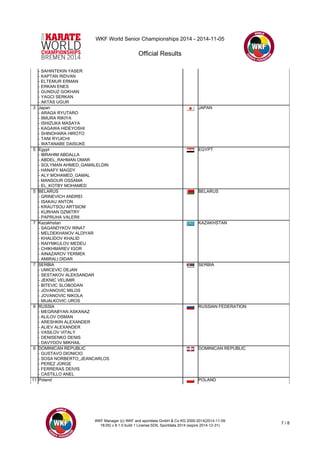 WKF World Senior Championships 2014 - 2014-11-05 
Official Results 
WKF Manager (c) WKF and sportdata GmbH & Co KG 2000-2014(2014-11-09 
18:05) v 8.1.0 build 1 License:SDIL Sportdata 2014 (expire 2014-12-31) 7 / 8 
- SAHINTEKIN YASER 
- KAPTAN RIDVAN 
- ELTEMUR ERMAN 
- ERKAN ENES 
- GUNDUZ GOKHAN 
- YAGCI SERKAN 
- AKTAS UGUR 
3 Japan 
- ARAGA RYUTARO 
- IIMURA RIKIYA 
- ISHIZUKA MASAYA 
- KAGAWA HIDEYOSHI 
- SHINOHARA HIROTO 
- TANI RYUICHI 
- WATANABE DAISUKE 
JAPAN 
5 Egypt 
- IBRAHIM ABDALLA 
- ABDEL_RAHMAN OMAR 
- SOLYMAN AHMED_GAMALELDIN 
- HANAFY MAGDY 
- ALY MOHAMED_GAMAL 
- MANSOUR OSSAMA 
- EL_KOTBY MOHAMED 
EGYPT 
5 BELARUS 
- GRINEVICH ANDREI 
- ISAKAU ANTON 
- KRAUTSOU ARTSIOM 
- KURHAN DZMITRY 
- PAPRUHA VALERII 
BELARUS 
7 Kazakhstan 
- SAGANDYKOV RINAT 
- MELDEKHANOV ALDIYAR 
- KHALIDOV KHALID 
- RAIYMKULOV MEDEU 
- CHIKHMAREV IGOR 
- AINAZAROV YERMEK 
- AMIRALI DIDAR 
KAZAKHSTAN 
7 SERBIA 
- UMICEVIC DEJAN 
- SESTAKOV ALEKSANDAR 
- JEKNIC VELIMIR 
- BITEVIC SLOBODAN 
- JOVANOVIC MILOS 
- JOVANOVIC NIKOLA 
- MIJALKOVIC UROS 
SERBIA 
9 RUSSIA 
- MEGRABYAN ASKANAZ 
- ALILOV OSMAN 
- ARESHKIN ALEXANDER 
- ALIEV ALEXANDER 
- VASILOV VITALY 
- DENISENKO DENIS 
- DAVYDOV MIKHAIL 
RUSSIAN FEDERATION 
9 DOMINICAN REPUBLIC 
- GUSTAVO DIONICIO 
- SOSA NORBERTO_JEANCARLOS 
- PEREZ JORGE 
- FERRERAS DEIVIS 
- CASTILLO ANEL 
DOMINICAN REPUBLIC 
11 Poland POLAND 
 