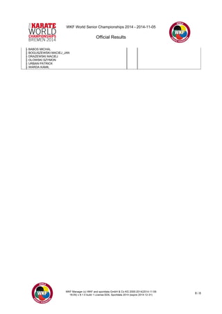 WKF World Senior Championships 2014 - 2014-11-05 
Official Results 
WKF Manager (c) WKF and sportdata GmbH & Co KG 2000-2014(2014-11-09 
18:05) v 8.1.0 build 1 License:SDIL Sportdata 2014 (expire 2014-12-31) 8 / 8 
- BABOS MICHAL 
- BOGUSZEWSKI MACIEJ_JAN 
- DRAZEWSKI MACIEJ 
- OLOWSKI SZYMON 
- URBAN PATRICK 
- WARDA KAMIL 

