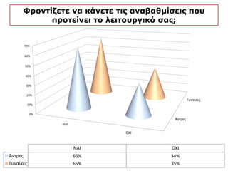Φροντίζετε να κάνετε τις αναβαθμίσεις που
προτείνει το λειτουργικό σας;
 