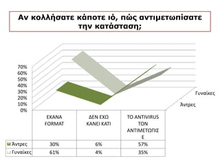 Αν κολλήσατε κάποτε ιό, πώς αντιμετωπίσατε
την κατάσταση;
 