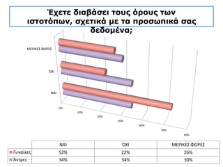 Έχετε διαβάσει τους όρους των ιστοτόπων,
σχετικά με τα προσωπικά σας δεδομένα;
 