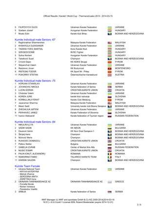 Official Results / Karate1 World Cup - Thermana/Lasko 2014 - 2014-03-15
WKF Manager (c) WKF and sportdata GmbH & Co KG 2000-2014(2014-03-16
16:51) v 8.0.0 build 1 License:SDIL Roland Breiteneder (expire 2014-12-31)
3 / 5
5 FILIPOVYCH OLEG Ukrainian Karate Federation UKRAINE
5 Szebeni József Hungarian Karate Federation HUNGARY
7 Muslic Edin Karate klub Bihac BOSNIA AND HERZEGOVINA
Kumite Individual male Seniors -67
Kumite Individual male Seniors -67
1 Raghonathan Sharmendran Malaysia Karate Federation MALAYSIA
2 KHAKHULA OLEKSANDR Ukrainian Karate Federation UKRAINE
3 TADISSI YVES_MARTIAL Kono Karate Klub HUNGARY
3 SZEGEDI DOME BVSC Fighter HUNGARY
5 Szilva Norbert Hungarian Karate Federation HUNGARY
5 Tabaković Suad Champion BOSNIA AND HERZEGOVINA
7 Crnicik Dejan KK KEIKS Skopje FYROM
7 Stepanchuk Valerii Ukrainian Karate Federation UKRAINE
9 Radulovic Jovan KK Buducnost MONTENEGRO
9 RISTESKI TODOR KK Sport 94 - Prilep FYROM
11 POKORNY STEFAN Österreichischer Karatebund AUSTRIA
Kumite Individual male Seniors -75
Kumite Individual male Seniors -75
1 HORUNA STANISLAV Ukrainian Karate Federation UKRAINE
2 JOVANOVIC NIKOLA Karate federation of Serbia SERBIA
3 LUCIN GORAN CROATIAN KARATE UNION CROATIA
3 Chobotar Valerii Ukrainian Karate Federation UKRAINE
5 KOREN JURE karate klub radvanje SLOVENIA
5 KORBULJIKJI FERAT Karate Club Metalurg FYROM
7 Jayaraman Sharrma Malaysia Karate Federation MALAYSIA
7 Mesić Sadil University karate club Bosna Sarajevo BOSNIA AND HERZEGOVINA
9 ZHEGALIUK ARTEM Ukrainian Karate Federation UKRAINE
9 PERHAVEC JANEZ Karate Federation of Slovenia SLOVENIA
11 Ivanov Aleksandr Karate federation of Tyumen region RUSSIAN FEDERATION
Kumite Individual male Seniors -84
Kumite Individual male Seniors -84
1 NIKULIN ILLYA Ukrainian Karate Federation UKRAINE
2 SADIK SADIK KK NIKON BULGARIA
3 Dautović Admir KK Novi Grad Sarajevo-1 BOSNIA AND HERZEGOVINA
3 Škrijelj Haris Champion BOSNIA AND HERZEGOVINA
5 Muhović Meris Champion BOSNIA AND HERZEGOVINA
5 RUKAVEC DOMAGOJ CROATIAN KARATE UNION CROATIA
7 Petkov Stefan Bulgaria BULGARIA
7 GABELIA ZURAB Center of Martial Arts Alfa RUSSIAN FEDERATION
9 MUSIC ESMIR CROATIAN KARATE UNION CROATIA
9 PAUN IONUT_ALEXANDRU ROMANIA ROMANIA
11 RAMORINO FABIO TALARICO KARATE TEAM ITALY
11 KARISIK SAUDIN Champion BOSNIA AND HERZEGOVINA
Kumite Team Female
Kumite Team Female
1 Ukraine National Team
- KRYVA KATERYNA
- Melnyk Zhanna
- SEROGINA ANITA
- ZARETSKA Iryna
Ukrainian Karate Federation UKRAINE
2 OKINAWA ΠΑΝΗΜΑΘΕΙΑΚΟΣ ΑΣ
- Forcella Nicole
- Nortan Vanesca
- Panetsidov Vasiliki
OKINAWA ΠΑΝΗΜΑΘΕΙΑΚΟΣ ΑΣ GREECE
3 SRBIJA Karate federation of Serbia SERBIA
 