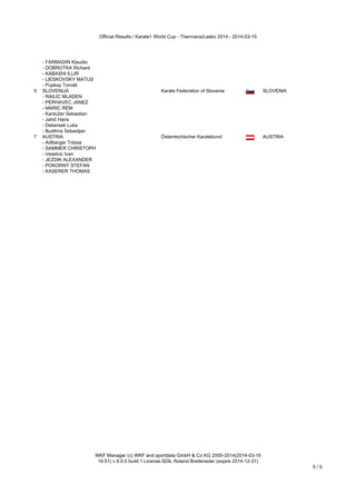 Official Results / Karate1 World Cup - Thermana/Lasko 2014 - 2014-03-15
WKF Manager (c) WKF and sportdata GmbH & Co KG 2000-2014(2014-03-16
16:51) v 8.0.0 build 1 License:SDIL Roland Breiteneder (expire 2014-12-31)
5 / 5
- FARMADIN Klaudio
- DOBROTKA Richard
- KABASHI ILLIR
- LIESKOVSKY MATUS
- Pupkay Tomáš
5 SLOVENIJA
- RAILIC MLADEN
- PERHAVEC JANEZ
- MARIC REM
- Kantužer Sebastian
- Jahič Haris
- Debersek Luka
- Budihna Sebastjan
Karate Federation of Slovenia SLOVENIA
7 AUSTRIA
- Adlberger Tobias
- SAMMER CHRISTOPH
- Veselcic Ivan
- JEZDIK ALEXANDER
- POKORNY STEFAN
- KASERER THOMAS
Österreichischer Karatebund AUSTRIA
 
