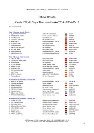 Official Results / Karate1 World Cup - Thermana/Lasko 2014 - 2014-03-15
WKF Manager (c) WKF and sportdata GmbH & Co KG 2000-2014(2014-03-16
16:51) v 8.0.0 build 1 License:SDIL Roland Breiteneder (expire 2014-12-31)
1 / 5
Official Results
Karate1 World Cup - Thermana/Lasko 2014 - 2014-03-15
2014-03-16 16:51:05:885
Kata Individual female Seniors
Kata Individual female Seniors
1 D_ONOFRIO TERRYANA ASD CAM D ONOFRIO ITALY
2 MADZAREVIC MARIJA Karate federation of Serbia SERBIA
3 reale francesca karate trento asd ITALY
3 Jovanoska Puliksenija KK Ronin-Macedonia FYROM
5 KIUK VLATKA CROATIAN KARATE UNION CROATIA
5 TUNG YEE_YIN Hong Kong, China HONG KONG
7 Spirkoska Zorica KK Ronin-Macedonia FYROM
7 RADULOVIC BISERKA KK Buducnost MONTENEGRO
9 WU LOK_MAN Hong Kong, China HONG KONG
9 KIUK MARIJANA CROATIAN KARATE UNION CROATIA
11 VILLA CARLOTTA A.S.D Centro Karate Riccione ITALY
Kata Individual male Seniors
Kata Individual male Seniors
1 LAU CHI_MING Hong Kong, China HONG KONG
2 CHENG TSZ_MAN_CHRIS Hong Kong, China HONG KONG
3 Vojvodic Mijat KK Buducnost MONTENEGRO
3 TOURE MICHAL Slovak National Team SLOVAKIA
5 PAJKIC DEJAN Karate federation of Serbia SERBIA
5 ERMENC IVAN CROATIAN KARATE UNION CROATIA
7 CAPACCI LORENZO Etruria karate ITALY
7 ISIC FERRI karate klub Vardar FYROM
9 STOPPA MARCO ASD KARATE DO NOVENTA ITALY
11 Petkoski Daniel KK Ronin-Macedonia FYROM
Kumite Individual female Seniors +68
Kumite Individual female Seniors +68
1 MARTINOVC MASA CROATIAN KARATE UNION CROATIA
2 Coppola_Neri Alessia firenze kodokan ITALY
3 konjevic dragana karateklubonogost MONTENEGRO
3 BERNARDI GIULIA Asi Karate Veneto ITALY
5 REITER NATHALIE Österreichischer Karatebund AUSTRIA
5 Kuusisto Helena Karate Team Finland FINLAND
7 CELAN ANA-MARIJA CROATIAN KARATE UNION CROATIA
7 TATAROVA DOMINIKA Slovak National Team SLOVAKIA
Kumite Individual female Seniors -50
Kumite Individual female Seniors -50
1 PLANK BETTINA Österreichischer Karatebund AUSTRIA
2 Nur_Eleena Ab_Malik Malaysia Karate Federation MALAYSIA
3 OU_AISSA ISRA Karateschool Fightin Nabil NETHERLANDS
3 SEMANIKOVA VIKTORIA Slovak National Team SLOVAKIA
5 KOVACIKOVA LUCIA Slovak National Team SLOVAKIA
5 draskovic ana karateklubonogost MONTENEGRO
7 PEZER ZRINKA CROATIAN KARATE UNION CROATIA
7 KRYVA KATERYNA Ukrainian Karate Federation UKRAINE
Kumite Individual female Seniors -55
 