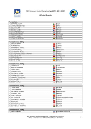49th European Senior Championships 2014 - 2014-05-01
Official Results
WKF Manager (c) WKF and sportdata GmbH & Co KG 2000-2014(2014-05-03
19:15) v 8.0.0 build 2 License:SDIL Sportdata 2014 (expire 2014-12-31)
1 / 4
Female Kata
Female Kata
1 BOTTARO VIVIANA ITALY
2 MARTIN_ABELLO YAIZA SPAIN
3 BOZAN DILARA TURKEY
3 SCORDO SANDY FRANCE
5 MADZAREVIC MARIJA SERBIA
5 CARDOSO PATRICIA PORTUGAL
7 LUCRAFT EMMA ENGLAND
7 VITANOVA GERGANA BULGARIA
Female Kumite -50 Kg
Female Kumite -50 Kg
1 OZCELIK SERAP TURKEY
2 PLANK BETTINA AUSTRIA
3 BOUDERBANE SOPHIA FRANCE
3 ALIYEVA NURANA_ AZERBAIJAN
5 MILIVOJCEVIC JELENA SERBIA
5 KAVAKOPOULOU EIRINI-CHRISTINA GREECE
7 DRASKOVIC ANA MONTENEGRO
7 KRYVA KATERYNA UKRAINE
9 BUGUR DUYGU GERMANY
Female Kumite -55 Kg
Female Kumite -55 Kg
1 CARDIN SARA ITALY
2 WARLING JENNIFER LUXEMBOURG
3 THOUY EMILIE FRANCE
3 MELNYK ZHANNA UKRAINE
5 KOVACEVIC JELENA CROATIA
5 VOJTIKEVICOVA JANA SLOVAKIA
7 ARMENTIA_CERIO MARTA SPAIN
7 YAKAN TUBA TURKEY
9 BURKITT CARLA ENGLAND
Female Kumite -61 Kg
Female Kumite -61 Kg
1 LENARD ANA CROATIA
2 CVRKOTA SANJA SERBIA
3 MAKSIMOVIC JELENA MONTENEGRO
3 SEROGINA ANITA UKRAINE
5 KAUP STEPHANIE AUSTRIA
5 SUSAC MARIJA BOSNIA AND HERZEGOVINA
7 SUCHANKOVA INGRIDA SLOVAKIA
7 ROLL MARIA NORWAY
9 DARCHIASHVILI DIANA GEORGIA
9 SADOVSKAYA VIKTORIYA BELARUS
Female Kumite -68 Kg
Female Kumite -68 Kg
1 SHEROZIYA INGA RUSSIAN FEDERATION
 