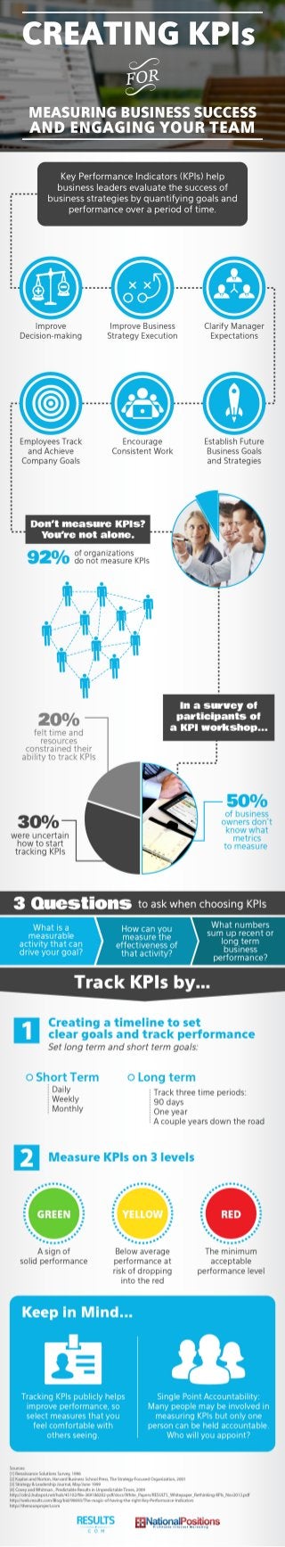 RESULTS.com KPI infographic