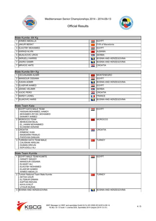 Mediterranean Senior Championships 2014 - 2014-09-13 
Official Results 
Male Kumite -84 Kg 
Male Kumite -84 Kg 
1 AHMED ABDALLA EGYPT 
2 JAKUPI BERAT FYR of Macedonia 
3 ELKOTBY MOHAMED EGYPT 
3 KARAQI ALVIN ALBANIA 
5 MIJALKOVIC UROS SERBIA 
5 SKRIJELJ HARRIS BOSNIA AND HERZEGOVINA 
7 ZADRO DAMIR BOSNIA AND HERZEGOVINA 
7 MRVICIC ANTE CROATIA 
Male Kumite 84+ Kg 
Male Kumite 84+ Kg 
1 CECUNJANIN ALMIR MONTENEGRO 
2 MANSOUR OSSAMA EGYPT 
3 ZUKAN ADMIR BOSNIA AND HERZEGOVINA 
3 ELASFAR AHMED EGYPT 
5 JEKNIC VELIMIR SERBIA 
5 VUCIC PERO CROATIA 
7 NARDY LIONEL FRANCE 
7 SUJKOVIC HARIS BOSNIA AND HERZEGOVINA 
Male Team Kata 
Male Team Kata 
1 EGYPT KATA MALE TEAM 
- HASSAN MOHAMED_HAMDY 
- MOHAMED ZEYAD_MOHAMED 
- SHAWKY AHMED 
EGYPT 
WKF Manager (c) WKF and sportdata GmbH & Co KG 2000-2014(2014-09-14 
16:36) v 8.1.0 build 1 License:SDIL Sportdata 2014 (expire 2014-12-31) 4 / 5 
2 MOROCCO TEAM 
- BENKACEM BILAL 
- EL_HANNI MOHAMMED 
- ELHAKIMI ADNANE 
MOROCCO 
3 CROATIA 
- ERMENC IVAN 
- MASKARIN FRANJO 
- PADOVAN DAMJAN 
CROATIA 
3 TURKISH KATA TEAM MALE 
- CALISKAN ARSLAN 
- DUMAN ORCUN 
- SOFUOGLU ALI 
TURKEY 
Male Team Kumite 
Male Team Kumite 
1 EGYPT MALE TEAM KUMITE 
- HANAFY MAGDY 
- MANSOUR OSSAMA 
- ELSAWY ALI 
- ELKOTBY MOHAMED 
- ELASFAR AHMED 
- AHMED ABDALLA 
EGYPT 
2 Turkish National Team Male Kumite 
- AKTAS UGUR 
- ELTEMUR ERMAN 
- KAPTAN RIDVAN 
- KAYA AYKUT 
- UYGUR BURAK 
TURKEY 
3 BOSNIA AND HERZEGOVINA BOSNIA AND HERZEGOVINA 
 