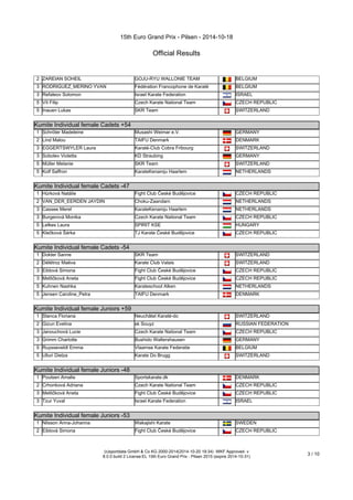 15th Euro Grand Prix - Pilsen - 2014-10-18 
Official Results 
2 ZAREIAN SOHEIL GOJU-RYU WALLONIE TEAM BELGIUM 
3 RODRIGUEZ_MERINO YVAN Fédération Francophone de Karaté BELGIUM 
3 Refaleov Solomon Israel Karate Federation ISRAEL 
5 Vít Filip Czech Karate National Team CZECH REPUBLIC 
5 Inauen Lukas SKR Team SWITZERLAND 
Kumite Individual female Cadets +54 
Kumite Individual female Cadets +54 
1 Schröter Madeleine Musashi Weimar e.V. GERMANY 
2 Lind Malou TAIFU Denmark DENMARK 
3 EGGERTSWYLER Laura Karaté-Club Cobra Fribourg SWITZERLAND 
3 Sobolev Violetta KD Straubing GERMANY 
5 Müller Melanie SKR Team SWITZERLAND 
5 Kolf Saffron KarateKenamju Haarlem NETHERLANDS 
Kumite Individual female Cadets -47 
Kumite Individual female Cadets -47 
1 Hůrková Natálie Fight Club České Budějovice CZECH REPUBLIC 
2 VAN_DER_EERDEN JAYDIN Choku-Zaandam NETHERLANDS 
3 Cassee Merel KarateKenamju Haarlem NETHERLANDS 
3 Burgerová Monika Czech Karate National Team CZECH REPUBLIC 
5 Lelkes Laura SPIRIT KSE HUNGARY 
5 Klečková Šárka TJ Karate České Budějovice CZECH REPUBLIC 
Kumite Individual female Cadets -54 
Kumite Individual female Cadets -54 
1 Dokter Sanne SKR Team SWITZERLAND 
2 Délétroz Maëva Karate Club Valais SWITZERLAND 
3 Eiblová Simona Fight Club České Budějovice CZECH REPUBLIC 
3 Metličková Aneta Fight Club České Budějovice CZECH REPUBLIC 
5 Kuhnen Nashka Karateschool Alken NETHERLANDS 
5 Jensen Caroline_Petra TAIFU Denmark DENMARK 
Kumite Individual female Juniors +59 
Kumite Individual female Juniors +59 
1 Stanca Floriana Neuchâtel Karaté-do SWITZERLAND 
2 Gizun Evelina sk Souyz RUSSIAN FEDERATION 
3 Janouchová Lucie Czech Karate National Team CZECH REPUBLIC 
3 Grimm Charlotte Bushido Waltershausen GERMANY 
5 Ruysseveldt Emma Vlaamse Karate Federatie BELGIUM 
5 Ulluri Dielza Karate Do Brugg SWITZERLAND 
Kumite Individual female Juniors -48 
Kumite Individual female Juniors -48 
1 Poulsen Amalie Sportskarate.dk DENMARK 
2 Crhonková Adriana Czech Karate National Team CZECH REPUBLIC 
3 Metličková Aneta Fight Club České Budějovice CZECH REPUBLIC 
3 Tzur Yuval Israel Karate Federation ISRAEL 
Kumite Individual female Juniors -53 
Kumite Individual female Juniors -53 
1 Nilsson Anna-Johanna Wakajishi Karate SWEDEN 
2 Eiblová Simona Fight Club České Budějovice CZECH REPUBLIC 
(c)sportdata GmbH & Co KG 2000-2014(2014-10-20 19:34) -WKF Approved- v 
8.0.0 build 2 License:EL 15th Euro Grand Prix - Pilsen 2015 (expire 2014-10-31) 3 / 10 
 