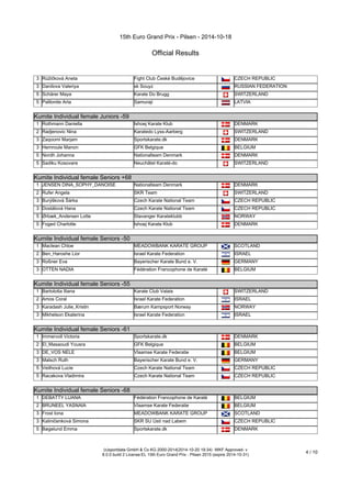 15th Euro Grand Prix - Pilsen - 2014-10-18 
Official Results 
3 Růžičková Aneta Fight Club České Budějovice CZECH REPUBLIC 
3 Danilova Valeriya sk Souyz RUSSIAN FEDERATION 
5 Schärer Maya Karate Do Brugg SWITZERLAND 
5 Palilonite Arta Samuraji LATVIA 
Kumite Individual female Juniors -59 
Kumite Individual female Juniors -59 
1 Rothmann Daniella Ishoej Karate Klub DENMARK 
2 Radjenovic Nina Karatedo Lyss-Aarberg SWITZERLAND 
3 Zaqoomi Marjam Sportskarate.dk DENMARK 
3 Hemroule Manon GFK Belgique BELGIUM 
5 Nordh Johanna Nationalteam Denmark DENMARK 
5 Sadiku Kosovare Neuchâtel Karaté-do SWITZERLAND 
Kumite Individual female Seniors +68 
Kumite Individual female Seniors +68 
1 JENSEN DINA_SOPHY_DANOISE Nationalteam Denmark DENMARK 
2 Rufer Angela SKR Team SWITZERLAND 
3 Burýšková Šárka Czech Karate National Team CZECH REPUBLIC 
3 Dostálová Hana Czech Karate National Team CZECH REPUBLIC 
5 Ørbæk_Andersen Lotte Stavanger Karateklubb NORWAY 
5 Foged Charlotte Ishoej Karate Klub DENMARK 
Kumite Individual female Seniors -50 
Kumite Individual female Seniors -50 
1 Maclean Chloe MEADOWBANK KARATE GROUP SCOTLAND 
2 Ben_Haroshe Lior Israel Karate Federation ISRAEL 
3 Roßner Eva Bayerischer Karate Bund e. V. GERMANY 
3 OTTEN NADIA Fédération Francophone de Karaté BELGIUM 
Kumite Individual female Seniors -55 
Kumite Individual female Seniors -55 
1 Bartolotta Iliana Karate Club Valais SWITZERLAND 
2 Amos Coral Israel Karate Federation ISRAEL 
3 Karadash Julie_Kristin Bærum Kampsport Norway NORWAY 
3 Mikhelson Ekaterina Israel Karate Federation ISRAEL 
Kumite Individual female Seniors -61 
Kumite Individual female Seniors -61 
1 Immervoll Victoria Sportskarate.dk DENMARK 
2 El_Masaoudi Yousra GFK Belgique BELGIUM 
3 DE_VOS NELE Vlaamse Karate Federatie BELGIUM 
3 Malsch Ruth Bayerischer Karate Bund e. V. GERMANY 
5 Veithová Lucie Czech Karate National Team CZECH REPUBLIC 
5 Racakova Vladimira Czech Karate National Team CZECH REPUBLIC 
Kumite Individual female Seniors -68 
Kumite Individual female Seniors -68 
1 DEBATTY LUANA Fédération Francophone de Karaté BELGIUM 
2 BRUNEEL YASNAIA Vlaamse Karate Federatie BELGIUM 
3 Frost Iona MEADOWBANK KARATE GROUP SCOTLAND 
3 Kaliničenková Simona SKR SU Ústí nad Labem CZECH REPUBLIC 
5 Bøgelund Emma Sportskarate.dk DENMARK 
(c)sportdata GmbH & Co KG 2000-2014(2014-10-20 19:34) -WKF Approved- v 
8.0.0 build 2 License:EL 15th Euro Grand Prix - Pilsen 2015 (expire 2014-10-31) 4 / 10 
 