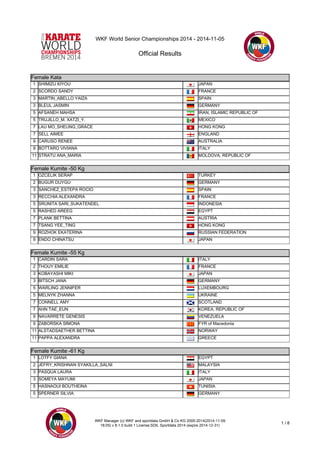 WKF World Senior Championships 2014 - 2014-11-05 
Official Results 
Female Kata 
Female Kata 
1 SHIMIZU KIYOU JAPAN 
2 SCORDO SANDY FRANCE 
3 MARTIN_ABELLO YAIZA SPAIN 
3 BLEUL JASMIN GERMANY 
5 AFSANEH MAHSA IRAN, ISLAMIC REPUBLIC OF 
5 TRUJILLO_M. XATZI_Y. MEXICO 
7 LAU MO_SHEUNG_GRACE HONG KONG 
7 SELL AIMEE ENGLAND 
9 CARUSO RENEE AUSTRALIA 
9 BOTTARO VIVIANA ITALY 
11 STRATU ANA_MARIA MOLDOVA, REPUBLIC OF 
Female Kumite -50 Kg 
Female Kumite -50 Kg 
1 OZCELIK SERAP TURKEY 
2 BUGUR DUYGU GERMANY 
3 SANCHEZ_ESTEPA ROCIO SPAIN 
3 RECCHIA ALEXANDRA FRANCE 
5 SRUNITA SARI_SUKATENDEL INDONESIA 
5 RASHED AREEG EGYPT 
7 PLANK BETTINA AUSTRIA 
7 TSANG YEE_TING HONG KONG 
9 ROZHOK EKATERINA RUSSIAN FEDERATION 
9 ENDO CHINATSU JAPAN 
Female Kumite -55 Kg 
Female Kumite -55 Kg 
1 CARDIN SARA ITALY 
2 THOUY EMILIE FRANCE 
3 KOBAYASHI MIKI JAPAN 
3 BITSCH JANA GERMANY 
5 WARLING JENNIFER LUXEMBOURG 
5 MELNYK ZHANNA UKRAINE 
7 CONNELL AMY SCOTLAND 
7 AHN TAE_EUN KOREA, REPUBLIC OF 
9 NAVARRETE GENESIS VENEZUELA 
9 ZABORSKA SIMONA FYR of Macedonia 
11 ALSTADSAETHER BETTINA NORWAY 
11 PAPPA ALEXANDRA GREECE 
Female Kumite -61 Kg 
Female Kumite -61 Kg 
1 LOTFY GIANA EGYPT 
2 JEFRY_KRISHNAN SYAKILLA_SALNI MALAYSIA 
3 PASQUA LAURA ITALY 
3 SOMEYA MAYUMI JAPAN 
5 HASNAOUI BOUTHEINA TUNISIA 
5 SPERNER SILVIA GERMANY 
WKF Manager (c) WKF and sportdata GmbH & Co KG 2000-2014(2014-11-09 
18:05) v 8.1.0 build 1 License:SDIL Sportdata 2014 (expire 2014-12-31) 1 / 8 
 