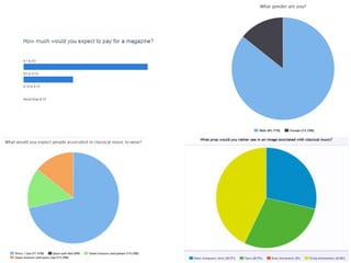 Audience Research Results