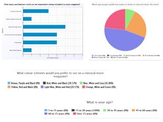 Audience Research Results
