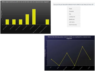 Audience Research Results