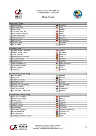 42nd EKF Junior & Cadet & U21
Championships - 2015-02-06
Official Results
WKF Manager (c) WKF and sportdata GmbH & Co
KG 2000-2015(2015-02-08 15:53) v 8.2.0 build 1
License:SDIL Sportdata Internal License (expire 2016-01-01)
1 / 10
Cadet Kata Female
Cadet Kata Female
1 BRAZDOVA EMA SLOVAKIA
2 AMATO CAROLINA ITALY
3 GAWEL ELIZA POLAND
3 DJURDJEVIC NIKOLINA SERBIA
5 VEGA_LETAMENDI MARTA SPAIN
5 TASSCI MELEK_ECEM TURKEY
7 KORSHUN YULIYA BELARUS
7 MARIC JOVANA MONTENEGRO
9 BANOVICS DORA HUNGARY
9 MALCEC SARA CROATIA
Cadet Kata Male
Cadet Kata Male
1 OZDEMIR MEHMET_BATUHAN TURKEY
2 SMOLIGA JULIAN_ENRIK SLOVAKIA
3 GARCIA EDUARDO PORTUGAL
3 PEREDA_ELORDUY XABIER SPAIN
5 TELLOCKE MORRIS GERMANY
5 BOKARICA LUKA CROATIA
7 TAMBORLANI MATTEO CZECH REPUBLIC
7 ZHUMYHA OLEKSANDR UKRAINE
9 PETRILLO DANIELE ITALY
9 EASTON LUKE ENGLAND
Cadet Kumite Female -47 kg
Cadet Kumite Female -47 kg
1 KMIT SOLOMIYA UKRAINE
2 VUKOJA AJA CROATIA
3 BRUNORI VERONICA ITALY
3 MARTRE PAI_LINE FRANCE
5 EERDEN_VAN_DER JAYDIN NETHERLANDS
5 PETROVIC SLAVKA SERBIA
7 TEYMUROVA FIDAN AZERBAIJAN
7 BALTZI IOANNA_-_AIKATERINI GREECE
Cadet Kumite Female -54 kg
Cadet Kumite Female -54 kg
1 KOSTOVSKA VERONIKA FYR of Macedonia
2 PHILIPPE GWENDOLINE FRANCE
3 PEHAR JELENA CROATIA
3 GORANOVA IVET BULGARIA
5 THEIMER SOPHIA GERMANY
5 LELIS MARIANA PORTUGAL
7 BALALAEVA_ VALERIYA RUSSIAN FEDERATION
7 NELTING KIMBERLY LUXEMBOURG
9 MIHELLER ZSOFIA HUNGARY
9 CACERES_QUINONERO MARINA SPAIN
Cadet Kumite Female 54+ kg
 