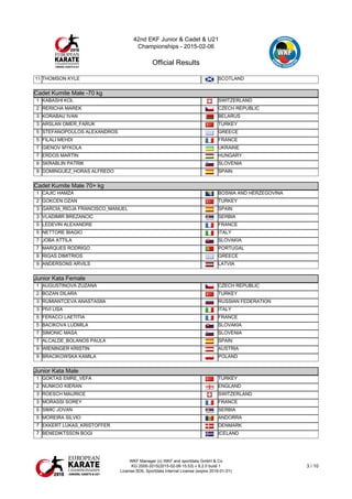42nd EKF Junior & Cadet & U21
Championships - 2015-02-06
Official Results
WKF Manager (c) WKF and sportdata GmbH & Co
KG 2000-2015(2015-02-08 15:53) v 8.2.0 build 1
License:SDIL Sportdata Internal License (expire 2016-01-01)
3 / 10
11 THOMSON KYLE SCOTLAND
Cadet Kumite Male -70 kg
Cadet Kumite Male -70 kg
1 KABASHI KOL SWITZERLAND
2 RERICHA MAREK CZECH REPUBLIC
3 KORABAU IVAN BELARUS
3 ARSLAN OMER_FARUK TURKEY
5 STEFANOPOULOS ALEXANDROS GREECE
5 FILALI MEHDI FRANCE
7 GIENOV MYKOLA UKRAINE
7 ERDOS MARTIN HUNGARY
9 SKRABLIN PATRIK SLOVENIA
9 DOMINGUEZ_HORAS ALFREDO SPAIN
Cadet Kumite Male 70+ kg
Cadet Kumite Male 70+ kg
1 CAJIC HAMZA BOSNIA AND HERZEGOVINA
2 GOKCEN OZAN TURKEY
3 GARCIA_RIOJA FRANCISCO_MANUEL SPAIN
3 VLADIMIR BREZANCIC SERBIA
5 LEDEVIN ALEXANDRE FRANCE
5 NETTORE BIAGIO ITALY
7 JOBA ATTILA SLOVAKIA
7 MARQUES RODRIGO PORTUGAL
9 RIGAS DIMITRIOS GREECE
9 ANDERSONS ARVILS LATVIA
Junior Kata Female
Junior Kata Female
1 AUGUSTINOVA ZUZANA CZECH REPUBLIC
2 BOZAN DILARA TURKEY
3 RUMIANTCEVA ANASTASIIA RUSSIAN FEDERATION
3 PIVI LISA ITALY
5 FERACCI LAETITIA FRANCE
5 BACIKOVA LUDMILA SLOVAKIA
7 SIMONIC MASA SLOVENIA
7 ALCALDE_BOLANOS PAULA SPAIN
9 WIENINGER KRISTIN AUSTRIA
9 BRACIKOWSKA KAMILA POLAND
Junior Kata Male
Junior Kata Male
1 GOKTAS EMRE_VEFA TURKEY
2 NUNKOO KIERAN ENGLAND
3 ROESCH MAURICE SWITZERLAND
3 MORASSI SOREY FRANCE
5 SIMIC JOVAN SERBIA
5 MOREIRA SILVIO ANDORRA
7 EKKERT LUKAS_KRISTOFFER DENMARK
7 BENEDIKTSSON BOGI ICELAND
 
