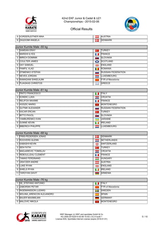42nd EKF Junior & Cadet & U21
Championships - 2015-02-06
Official Results
WKF Manager (c) WKF and sportdata GmbH & Co
KG 2000-2015(2015-02-08 15:53) v 8.2.0 build 1
License:SDIL Sportdata Internal License (expire 2016-01-01)
5 / 10
9 VORDERLEITNER NINA AUSTRIA
9 ZAQOOMI ANGELA DENMARK
Junior Kumite Male -55 kg
Junior Kumite Male -55 kg
1 SAMDAN ERAY TURKEY
2 MARDHI ILYES FRANCE
3 IMRICH DOMINIK SLOVAKIA
3 COULTER JAMES SCOTLAND
5 DAY SAMUEL ENGLAND
5 PAMFIL VLAD ROMANIA
7 EFIMENKO STEPAN RUSSIAN FEDERATION
7 NEVES JORDAN LUXEMBOURG
9 RAMADANI SHKELKJIM FYR of Macedonia
9 PLIAGKAS CHRISTOS GREECE
Junior Kumite Male -61 kg
Junior Kumite Male -61 kg
1 PINTO FRANCESCO ITALY
2 KONDIC LUKA CROATIA
3 RELIFOX MAXIME FRANCE
3 HODZIC MARIO MONTENEGRO
5 GUTNIK ALEXANDR RUSSIAN FEDERATION
5 KACAR ERCAN TURKEY
7 BITTO PAVOL SLOVAKIA
7 YAMBURENKO IVAN UKRAINE
9 DUNNE KEVIN IRELAND
9 BIBERICH PHILIPPE LUXEMBOURG
Junior Kumite Male -68 kg
Junior Kumite Male -68 kg
1 FRIIS-PEDERSEN JONAS DENMARK
2 ROOVERS GLENN NETHERLANDS
3 KABASHI KEVIN SWITZERLAND
3 SEN FATIH TURKEY
5 MADJAREVIC TOMISLAV CROATIA
5 REBOULLEAU CLEMENT FRANCE
7 TAMAS FERDINAND HUNGARY
7 GRATZER ANDRE AUSTRIA
9 LUKE RYAN ENGLAND
9 SHIELS RYAN IRELAND
11 TAROYAN DAVIT ARMENIA
Junior Kumite Male -76 kg
Junior Kumite Male -76 kg
1 DE_STEFANO ANTONIO ITALY
2 ZABORSKI PETAR FYR of Macedonia
3 INGEMANSSON LUDWIG SWEDEN
3 MOLINA_ARENCON ALEJANDRO SPAIN
5 BAUER MAXIMILIAN GERMANY
5 MALOVIC NIKOLA MONTENEGRO
 