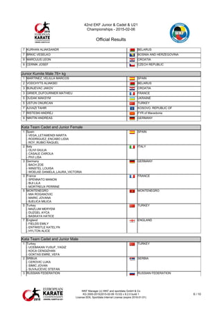 42nd EKF Junior & Cadet & U21
Championships - 2015-02-06
Official Results
WKF Manager (c) WKF and sportdata GmbH & Co
KG 2000-2015(2015-02-08 15:53) v 8.2.0 build 1
License:SDIL Sportdata Internal License (expire 2016-01-01)
6 / 10
7 KURHAN ALIAKSANDR BELARUS
7 BRKIC VESELKO BOSNIA AND HERZEGOVINA
9 MARCIJUS LEON CROATIA
9 CERNIK JOSEF CZECH REPUBLIC
Junior Kumite Male 76+ kg
Junior Kumite Male 76+ kg
1 MARTINEZ_VELILLA MARCOS SPAIN
2 VODCHYTS ALIAKSEI BELARUS
3 BUNJEVAC JAKOV CROATIA
3 GIRIER_DUFOURNIER MATHIEU FRANCE
5 DUDAK MAKSYM UKRAINE
5 USTUN ONURCAN TURKEY
7 AJVAZI TAHIR KOSOVO, REPUBLIC OF
7 RISTESKI ANDREJ FYR of Macedonia
9 NIKITIN ANDREAS GERMANY
Kata Team Cadet and Junior Female
Kata Team Cadet and Junior Female
1 Spain
- VEGA_LETAMENDI MARTA
- RODRIGUEZ_ENCABO LIDIA
- ROY_RUBIO RAQUEL
SPAIN
2 Italy
- OLIVI GIULIA
- CASALE CAROLA
- PIVI LISA
ITALY
3 Germany
- BACH ZOE
- WINSTEL LOUISA
- WOELKE DANIELA_LAURA_VICTORIA
GERMANY
3 France
- SPENNATO MANON
- BUI LILA
- MORTREUX PERRINE
FRANCE
5 MONTENEGRO
- MIA ROGANOVIC
- MARIC JOVANA
- BJELICA MILICA
MONTENEGRO
5 Turkey
- MAZLUM MERYEM
- DUZGEL AYCA
- BASKAYA HATICE
TURKEY
7 England
- FIELDS EMILY
- ENTWISTLE KATELYN
- HYLTON ALICE
ENGLAND
Kata Team Cadet and Junior Male
Kata Team Cadet and Junior Male
1 Turkey
- UCEBAKAN YUSUF_YAGIZ
- KOCA CENGIZHAN
- GOKTAS EMRE_VEFA
TURKEY
2 SRBIJA
- CEROVIC LUKA
- SIMIC JOVAN
- SUVAJCEVIC STEFAN
SERBIA
3 RUSSIAN FEDERATION RUSSIAN FEDERATION
 