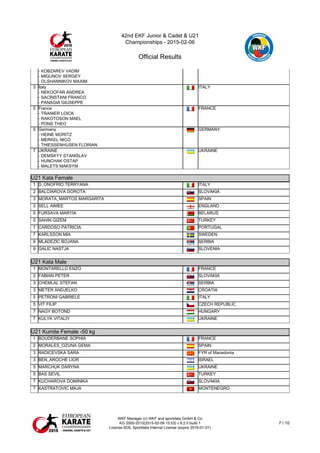 42nd EKF Junior & Cadet & U21
Championships - 2015-02-06
Official Results
WKF Manager (c) WKF and sportdata GmbH & Co
KG 2000-2015(2015-02-08 15:53) v 8.2.0 build 1
License:SDIL Sportdata Internal License (expire 2016-01-01)
7 / 10
- KOBZAREV VADIM
- MIGUNOV SERGEY
- OLSHANNIKOV MAXIM
3 Italy
- NEKOOFAR ANDREA
- SACRISTANI FRANCO
- PANAGIA GIUSEPPE
ITALY
5 France
- TRANIER LOICK
- RAKOTOSON MAEL
- PONS THEO
FRANCE
5 Germany
- HEINE MORITZ
- MERKEL NICO
- THIESSENHUSEN FLORIAN
GERMANY
7 UKRAINE
- DEMSKYY STANISLAV
- HUNCHAK OSTAP
- MALETS MAKSYM
UKRAINE
U21 Kata Female
U21 Kata Female
1 D_ONOFRIO TERRYANA ITALY
2 BALCIAROVA DOROTA SLOVAKIA
3 MORATA_MARTOS MARGARITA SPAIN
3 SELL AIMEE ENGLAND
5 FURSAVA MARYIA BELARUS
5 SAHIN GIZEM TURKEY
7 CARDOSO PATRICIA PORTUGAL
7 KARLSSON MIA SWEDEN
9 MLADEZIC BOJANA SERBIA
9 GALIC NASTJA SLOVENIA
U21 Kata Male
U21 Kata Male
1 MONTARELLO ENZO FRANCE
2 FABIAN PETER SLOVAKIA
3 CHEMLAL STEFAN SERBIA
3 METER ANDJELKO CROATIA
5 PETRONI GABRIELE ITALY
5 VIT FILIP CZECH REPUBLIC
7 NAGY BOTOND HUNGARY
7 KULYK VITALIY UKRAINE
U21 Kumite Female -50 kg
U21 Kumite Female -50 kg
1 BOUDERBANE SOPHIA FRANCE
2 MORALES_OZUNA GEMA SPAIN
3 RADICEVSKA SARA FYR of Macedonia
3 BEN_AROCHE LIOR ISRAEL
5 MARCHUK DARYNA UKRAINE
5 BAS SEVIL TURKEY
7 KUCHAROVA DOMINIKA SLOVAKIA
7 KASTRATOVIC MAJA MONTENEGRO
U21 Kumite Female -55 kg
 