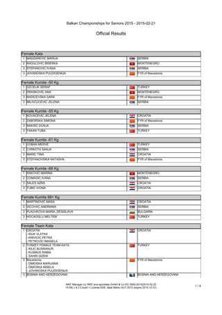 Balkan Championships for Seniors 2015 - 2015-02-21
Official Results
WKF Manager (c) WKF and sportdata GmbH & Co KG 2000-2015(2015-02-22
14:59) v 8.2.0 build 1 License:SDIL Ideal Marku AUT 2015 (expire 2015-12-31)
1 / 4
Female Kata
Female Kata
1 MADZAREVIC MARIJA SERBIA
2 RADULOVIC BISERKA MONTENEGRO
3 STEPANOVIC IVANA SERBIA
3 JOVANOSKA PULEKSENIJA FYR of Macedonia
Female Kumite -50 Kg
Female Kumite -50 Kg
1 OZCELIK SERAP TURKEY
2 DRASKOVIC ANA MONTENEGRO
3 RADICEVSKA SARA FYR of Macedonia
3 MILIVOJCEVIC JELENA SERBIA
Female Kumite -55 Kg
Female Kumite -55 Kg
1 KOVACEVIC JELENA CROATIA
2 ZABORSKA SIMONA FYR of Macedonia
3 MAKSIC DUNJA SERBIA
3 YAKAN TUBA TURKEY
Female Kumite -61 Kg
Female Kumite -61 Kg
1 COBAN MERVE TURKEY
2 CVRKOTA SANJA SERBIA
3 MARIC TINA CROATIA
3 STEFANOVSIKA NATASHA FYR of Macedonia
Female Kumite -68 Kg
Female Kumite -68 Kg
1 RAKOVIC MARINA MONTENEGRO
2 COMAGIC IVANA SERBIA
3 SALES AZRA CROATIA
3 TUBIC IVONA CROATIA
Female Kumite 68+ Kg
Female Kumite 68+ Kg
1 MARTINOVIC MASA CROATIA
2 VICOVAC ANDRIANA SERBIA
3 PLACHKOVA MARIA_DESISLAVA BULGARIA
3 HOCAOGLU MELTEM TURKEY
Female Team Kata
Female Team Kata
1 CROATIA
- KIUK VLATKA
- KRIVICIC PETRA
- PETROVIC MIHAELA
CROATIA
2 TURKEY FEMALE TEAM KATA
- KILIC BUSRANUR
- KUSMUS RABIA
- SAHIN GIZEM
TURKEY
3 Macedonia
- DIMOSKA MARIJANA
- DIMOSKA MISELA
- JOVANOSKA PULEKSENIJA
FYR of Macedonia
3 BOSNIA AND HERZEGOVINA BOSNIA AND HERZEGOVINA
 