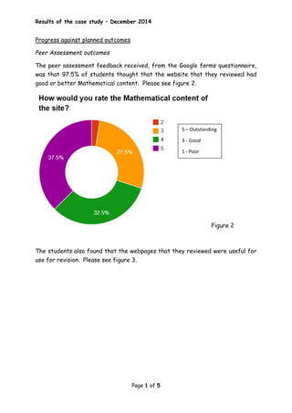 Results of the case study – December 2014
Page 1 of 5
Progress against planned outcomes
Peer Assessment outcomes
The peer assessment feedback received, from the Google forms questionnaire,
was that 97.5% of students thought that the website that they reviewed had
good or better Mathematical content. Please see figure 2.
Figure 2
The students also found that the webpages that they reviewed were useful for
use for revision. Please see figure 3.
5 – Outstanding
3 - Good
1 - Poor
 