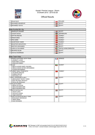 Karate1 Premier League - Sharm
El Sheikh 2015 - 2015-02-28
Official Results
WKF Manager (c) WKF and sportdata GmbH & Co KG 2000-2015(2015-03-01
15:00) v 8.2.0 build 1 License:Christoph Lichtmannegger (expire 2015-07-29)
4 / 4
7 Warda Kamil POLAND
9 MOHAMED MAHMOUD EGYPT
9 MOHAMED YEHYA EGYPT
Male Kumite 84+ Kg
Male Kumite 84+ Kg
1 MANSOUR OSSAMA EGYPT
2 Gurbanli Asiman AZERBAIJAN
3 KAPTAN RIDVAN TURKEY
3 ERKAN ENES TURKEY
5 IPEK EMRE TURKEY
5 SAHINTEKIN YASER TURKEY
7 MOUSTAFA MOUSTAFA EGYPT
7 MOSTAFA MOHAMED EGYPT
9 ALMULLA SULAIMAN UNITED ARAB EMIRATES
9 MEAWAD ISLAM EGYPT
11 Heshmat AbdElMalek EGYPT
Male Team Kata
Male Team Kata
1 FRENCH NATIONAL KATA TEAM
- JEANNOT LUCAS
- MONTARELLO ENZO
- ZEMOURI AHMED
FRANCE
2 kuwait
- ABDULHUSAIN SAIED_SALMAN
- ABDULHUSAIN SAYED_MOHAMMAD
- HUSAIN MOHAMMAD
KUWAIT
3 TURKEY MALE TEAM KATA
- CALISKAN ARSLAN
- DUMAN ORCUN
- SOFUOGLU ALI
TURKEY
3 AHLY SPORTING CLUB 1
- ABDELBASET NOUR_TAREK
- Elbaz Moustafa_Mamdouh
- Elkomy Aly_Mohamed
EGYPT
5 TALAA ELGAISH
- ABDALLAH ISLAM
- ABDULRAHMAN AMR
- ABDULRAHMAN ZIAD
EGYPT
5 Banha sporting club
- zakarea yahya
- mahmoud mustafa
- magdi mohamed
EGYPT
7 SUEZ PETROLEUM MALE TEAM
- BOGHDADY MAHMOUD
- OMAR OMAR
- SAAD MOAMAN
EGYPT
 
