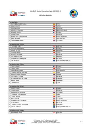 50th EKF Senior Championships - 2015-03-19
Official Results
WKF Manager (c) WKF and sportdata GmbH & Co
KG 2000-2015(2015-03-22 13:49) v 8.2.0 build 1
License:SDIL Sportdata Internal License (expire 2016-01-01)
1 / 6
Female Kata
Female Kata
1 SANCHEZ_JAIME SANDRA SPAIN
2 BOZAN DILARA TURKEY
3 BLEUL JASMIN GERMANY
3 MISKOVA VERONIKA CZECH REPUBLIC
5 SCORDO SANDY FRANCE
5 KIUK VLATKA CROATIA
7 JOVANOSKA PULEKSENIJA FYR of Macedonia
7 MARK MELINDA SWITZERLAND
9 LONGOVA KATARINA SLOVAKIA
Female Kumite -50 Kg
Female Kumite -50 Kg
1 PLANK BETTINA AUSTRIA
2 RECCHIA ALEXANDRA FRANCE
3 BUGUR DUYGU GERMANY
3 OZCELIK SERAP TURKEY
5 BERULEC MONIKA CROATIA
5 KRYVA KATERYNA UKRAINE
7 KOULINKOVITCH MARIYA BELARUS
7 ZHITIA GRESA KOSOVO, REPUBLIC OF
Female Kumite -55 Kg
Female Kumite -55 Kg
1 THOUY EMILIE FRANCE
2 YAKAN TUBA TURKEY
3 WARLING JENNIFER LUXEMBOURG
3 FERRER_GARCIA CRISTINA SPAIN
5 ARANDJELOVIC BRANKA SERBIA
5 KOVACEVIC JELENA CROATIA
7 ALSTADSAETHER BETTINA NORWAY
7 HAGEN LINDA GERMANY
9 CARDIN SARA ITALY
Female Kumite -61 Kg
Female Kumite -61 Kg
1 IGNACE LUCIE FRANCE
2 LENARD ANA CROATIA
3 SUCHANKOVA INGRIDA SLOVAKIA
3 COLOMAR_COSTA IRENE SPAIN
5 COBAN MERVE TURKEY
5 RISTIC TJASA SLOVENIA
7 STEFANOVSIKA NATASHA FYR of Macedonia
7 DE_VOS NELE BELGIUM
9 LASSINGLEITNER FRUZSINA HUNGARY
9 ORANA FORTESA KOSOVO, REPUBLIC OF
Female Kumite -68 Kg
Female Kumite -68 Kg
1 BUCHINGER ALISA AUSTRIA
 