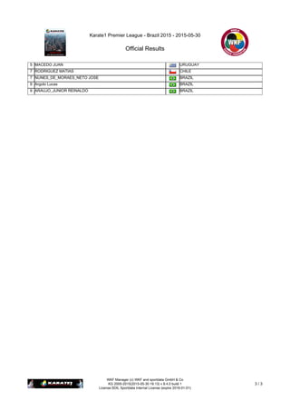 Karate1 Premier League - Brazil 2015 - 2015-05-30
Official Results
WKF Manager (c) WKF and sportdata GmbH & Co
KG 2000-2015(2015-05-30 19:13) v 8.4.0 build 1
License:SDIL Sportdata Internal License (expire 2016-01-01)
3 / 3
5 MACEDO JUAN URUGUAY
7 RODRIGUEZ MATIAS CHILE
7 NUNES_DE_MORAES_NETO JOSE BRAZIL
9 Argolo Lucas BRAZIL
9 ARAUJO_JUNIOR REINALDO BRAZIL
 