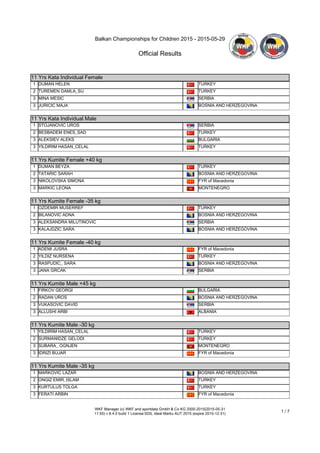 Balkan Championships for Children 2015 - 2015-05-29
Official Results
WKF Manager (c) WKF and sportdata GmbH & Co KG 2000-2015(2015-05-31
11:55) v 8.4.0 build 1 License:SDIL Ideal Marku AUT 2015 (expire 2015-12-31)
1 / 7
11 Yrs Kata Individual Female
11 Yrs Kata Individual Female
1 DUMAN HELEN TURKEY
2 TUREMEN DAMLA_SU TURKEY
3 MINA MESIC SERBIA
3 JURICIC MAJA BOSNIA AND HERZEGOVINA
11 Yrs Kata Individual Male
11 Yrs Kata Individual Male
1 STOJANOVIC UROS SERBIA
2 BESBADEM ENES_SAD TURKEY
3 ALEKSIEV ALEKS BULGARIA
3 YILDIRIM HASAN_CELAL TURKEY
11 Yrs Kumite Female +40 kg
11 Yrs Kumite Female +40 kg
1 DUMAN BEYZA TURKEY
2 TATARIC SARAH BOSNIA AND HERZEGOVINA
3 NIKOLOVSKA SIMONA FYR of Macedonia
3 MARKIC LEONA MONTENEGRO
11 Yrs Kumite Female -35 kg
11 Yrs Kumite Female -35 kg
1 OZDEMIR MUSERREF TURKEY
2 BILANOVIC ADNA BOSNIA AND HERZEGOVINA
3 ALEKSANDRA MILUTINOVIC SERBIA
3 KALAJDZIC SARA BOSNIA AND HERZEGOVINA
11 Yrs Kumite Female -40 kg
11 Yrs Kumite Female -40 kg
1 ADEMI JUSRA FYR of Macedonia
2 YILDIZ NURSENA TURKEY
3 RASPUDIC_ SARA BOSNIA AND HERZEGOVINA
3 JANA GRCAK SERBIA
11 Yrs Kumite Male +45 kg
11 Yrs Kumite Male +45 kg
1 FIRKOV GEORGI BULGARIA
2 RADAN UROS BOSNIA AND HERZEGOVINA
3 VUKASOVIC DAVID SERBIA
3 ALLUSHI ARBI ALBANIA
11 Yrs Kumite Male -30 kg
11 Yrs Kumite Male -30 kg
1 YILDIRIM HASAN_CELAL TURKEY
2 SURMANIDZE GELODI TURKEY
3 SUBARA_ OGNJEN MONTENEGRO
3 IDRIZI BUJAR FYR of Macedonia
11 Yrs Kumite Male -35 kg
11 Yrs Kumite Male -35 kg
1 MARKOVIC LAZAR BOSNIA AND HERZEGOVINA
2 ONGIZ EMIR_ISLAM TURKEY
3 KURTULUS TOLGA TURKEY
3 FERATI ARBIN FYR of Macedonia
 
