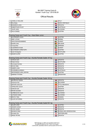 8th WKF Training Camp &
Karate1 Youth Cup - 2015-06-29
Official Results
WKF Manager (c) WKF and sportdata GmbH & Co
KG 2000-2015(2015-07-04 17:55) v 8.4.0 build 1
License:SDIL Sportdata Internal License (expire 2016-01-01)
4 / 9
3 LIONELLO WILLIAM ITALY
5 Riha Matej CZECH REPUBLIC
5 BOKARICA LUKA CROATIA
7 ROBERTSON RYLEY AUSTRALIA
7 TALER JAKA SLOVENIA
9 FIALA DANIEL AUSTRIA
Training Camp and Youth Cup - Kata Male Junior
Training Camp and Youth Cup - Kata Male Junior
1 BUCHINGER LUKAS AUSTRIA
2 SIMIC JOVAN SERBIA
3 GHOLOUM MOHAMMAD KUWAIT
3 Rosiello Jess BELGIUM
5 Truong Khai SWEDEN
5 ALQUMANI AYOUB KUWAIT
7 BUCHINGER CHRISTOPH AUSTRIA
7 Scott Christopher SCOTLAND
9 DEGER ALPER AUSTRIA
Training Camp and Youth Cup - Kumite Female Cadet -47 kg
Training Camp and Youth Cup - Kumite Female Cadet -47 kg
1 VUKOJA LEA CROATIA
2 Pollard Amiee SCOTLAND
3 Rumenjak Dorotea CROATIA
3 ZIVCIC EMA CROATIA
5 HAMER LUNA CROATIA
5 SCHRAMM ALANNAH AUSTRALIA
7 HINTERSEER LARA_SOPHIA AUSTRIA
7 SAMANA TATIANA ARGENTINA
Training Camp and Youth Cup - Kumite Female Cadet -54 kg
Training Camp and Youth Cup - Kumite Female Cadet -54 kg
1 BECIROVIC SADEA CROATIA
2 Goranova Ivet BULGARIA
3 GAFURI VJOLLCA FYR of Macedonia
3 TOPALOVIC LEJLA AUSTRIA
5 VUKOJA AJA CROATIA
5 PEHAR JELENA CROATIA
7 KURBEGOVIĆ AJLA SLOVENIA
7 ZUPANČIČ NINA SLOVENIA
9 BRATIC TINA CANADA
9 SULEK KATARINA CROATIA
Training Camp and Youth Cup - Kumite Female Cadet 54+ kg
Training Camp and Youth Cup - Kumite Female Cadet 54+ kg
1 ZILLER LORA AUSTRIA
2 LESJAK LUCIJA CROATIA
3 FUCIK LAURA CROATIA
3 MAHMUD DINA BOSNIA AND HERZEGOVINA
5 Schratter Kim SWITZERLAND
5 GRGIC PETRA CROATIA
 