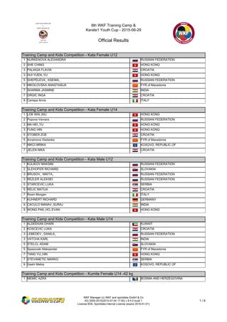 8th WKF Training Camp &
Karate1 Youth Cup - 2015-06-29
Official Results
WKF Manager (c) WKF and sportdata GmbH & Co
KG 2000-2015(2015-07-04 17:55) v 8.4.0 build 1
License:SDIL Sportdata Internal License (expire 2016-01-01)
1 / 9
Training Camp and Kids Competition - Kata Female U12
Training Camp and Kids Competition - Kata Female U12
1 NURKENOVA ALEXANDRA RUSSIAN FEDERATION
2 SHE CHING HONG KONG
3 PALIAGA FLAVIA CROATIA
3 HUI YUEN_YU HONG KONG
5 SHEPELEVA_ KSENIA_ RUSSIAN FEDERATION
5 NIKOLOVSKA ANASTASIJA FYR of Macedonia
7 SHARMA JASMINE INDIA
7 GRGIC INGA CROATIA
9 Canepa Anna ITALY
Training Camp and Kids Competition - Kata Female U14
Training Camp and Kids Competition - Kata Female U14
1 LOK WAI_KIU HONG KONG
2 Popova Varvara RUSSIAN FEDERATION
3 MA HEI_YU HONG KONG
3 FUNG HIN HONG KONG
5 STOBER ZOE CROATIA
5 Avramova Vladanka FYR of Macedonia
7 NIKCI MRIKA KOSOVO, REPUBLIC OF
7 JELEN NIKA CROATIA
Training Camp and Kids Competition - Kata Male U12
Training Camp and Kids Competition - Kata Male U12
1 KULIKOV MAKSIM RUSSIAN FEDERATION
2 SLEHOFER RICHARD SLOVAKIA
3 BRUSOV_ NIKITA_ RUSSIAN FEDERATION
3 REZLER ALEKSEI RUSSIAN FEDERATION
5 STARCEVIC LUKA SERBIA
5 RELIC MATIJA CROATIA
7 Rosin Morgan ITALY
7 KUHNERT RICHARD GERMANY
9 CACULO MANAV_SURAJ INDIA
9 WONG PAK_HO_EVAN HONG KONG
Training Camp and Kids Competition - Kata Male U14
Training Camp and Kids Competition - Kata Male U14
1 ALDEEKAN DHARI KUWAIT
2 KOSCEVIC LUKA CROATIA
3 LEBEDEV_ DANILA_ RUSSIAN FEDERATION
3 VATCHA KARL INDIA
5 STELCL ADAM SLOVAKIA
5 Spasovski Aleksandar FYR of Macedonia
7 TANG YU_HIN HONG KONG
7 STEVANETIC MARKO SERBIA
9 Gashi Melos KOSOVO, REPUBLIC OF
Training Camp and Kids Competition - Kumite Female U14 -42 kg
Training Camp and Kids Competition - Kumite Female U14 -42 kg
1 MEMIC AZRA BOSNIA AND HERZEGOVINA
 